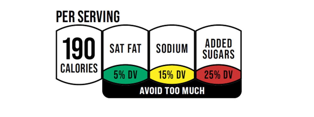 will-the-fda-add-nutritional-labels-to-the-front-of-packages-step