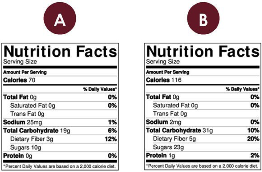 Nutrition Panels Often Mislead | Step One Foods